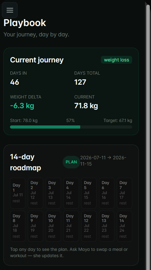 Playbook tab: current journey day 46 of 127, −6.3 kg, 57% complete, with a 14-day roadmap